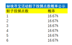 《球球英雄》2023年5月物品道具产出概率公示