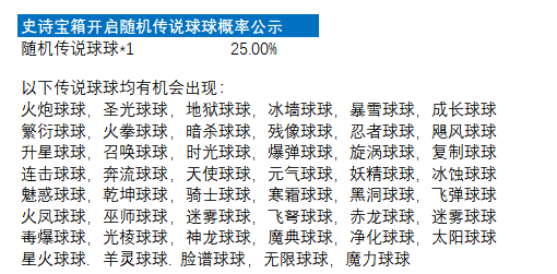《球球英雄》2023年5月物品道具产出概率公示