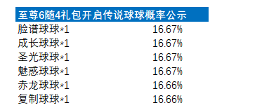 《球球英雄》2023年5月物品道具产出概率公示