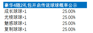 《球球英雄》2023年5月物品道具产出概率公示