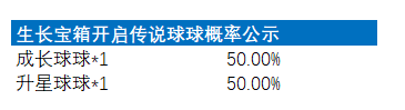 《球球英雄》2023年5月物品道具产出概率公示