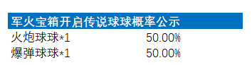 《球球英雄》2023年5月物品道具产出概率公示