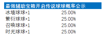 《球球英雄》2023年5月物品道具产出概率公示